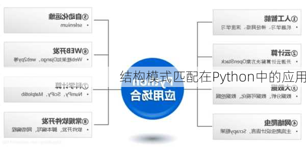 结构模式匹配在Python中的应用