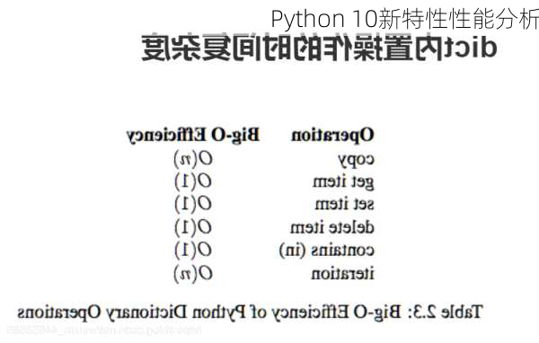 Python 10新特性性能分析