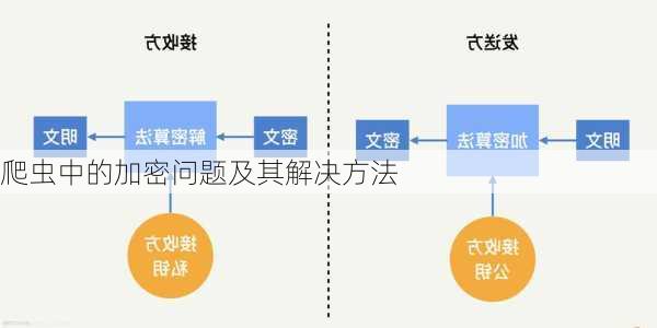 爬虫中的加密问题及其解决方法