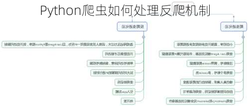 Python爬虫如何处理反爬机制