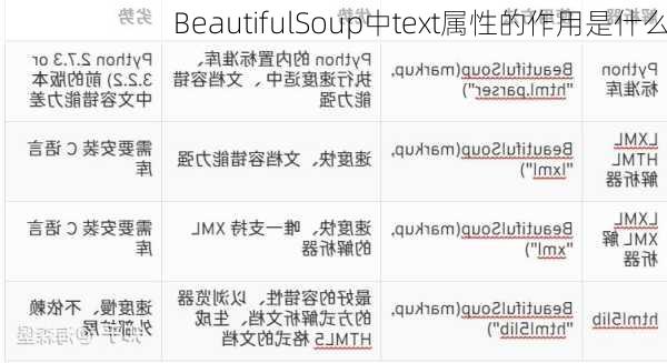 BeautifulSoup中text属性的作用是什么