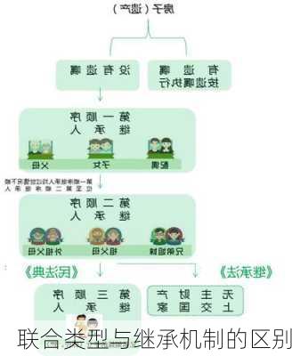 联合类型与继承机制的区别