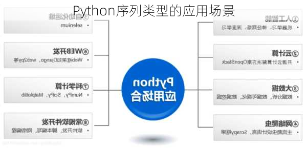 Python序列类型的应用场景