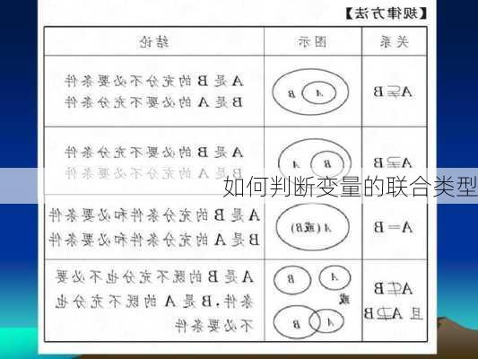 如何判断变量的联合类型