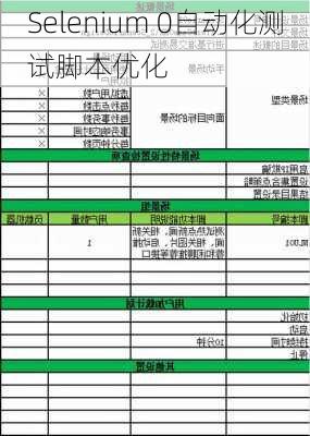 Selenium 0自动化测试脚本优化