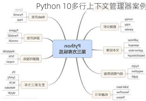 Python 10多行上下文管理器案例
