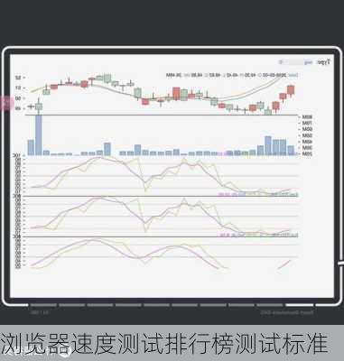 浏览器速度测试排行榜测试标准