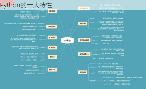 Python的十大特性