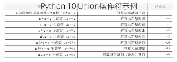 Python 10 Union操作符示例