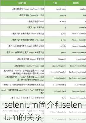 selenium简介和selenium的关系