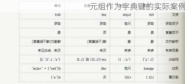 元组作为字典键的实际案例
