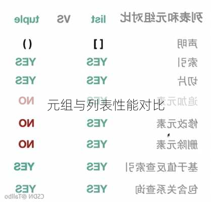 元组与列表性能对比