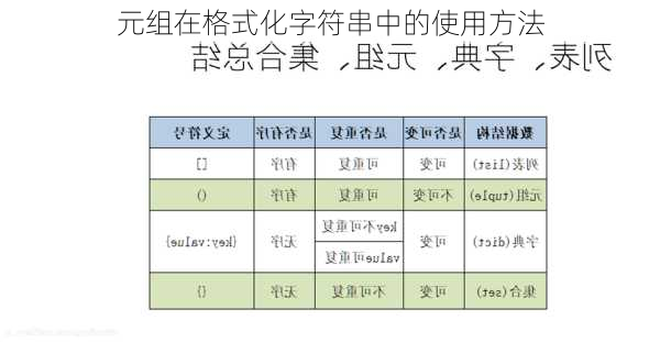 元组在格式化字符串中的使用方法