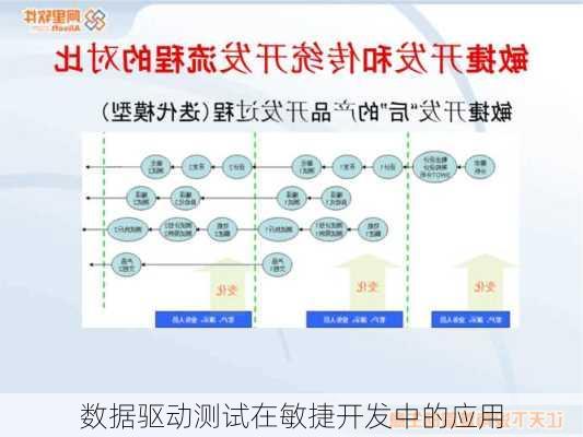 数据驱动测试在敏捷开发中的应用