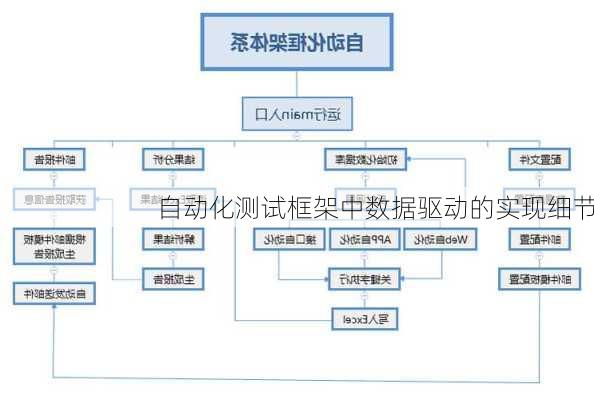 自动化测试框架中数据驱动的实现细节