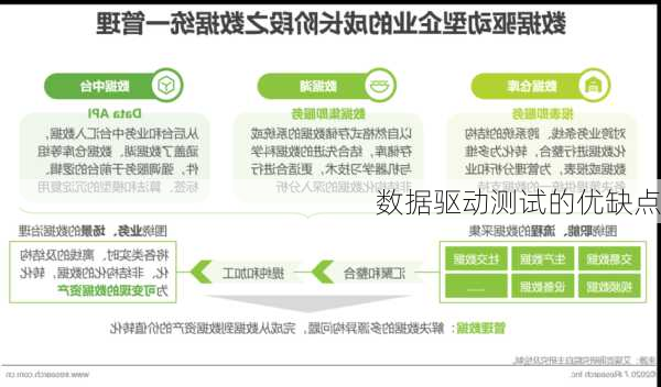 数据驱动测试的优缺点