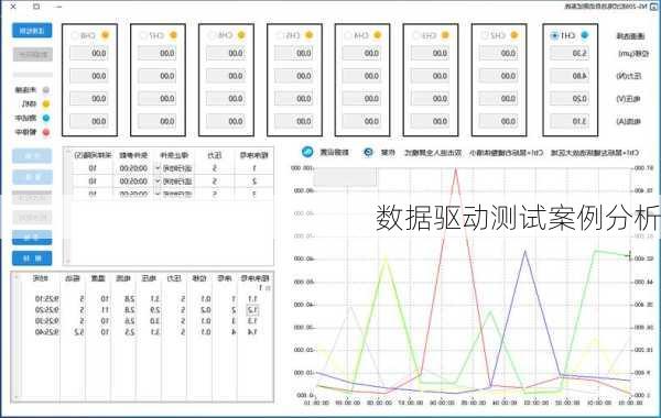 数据驱动测试案例分析
