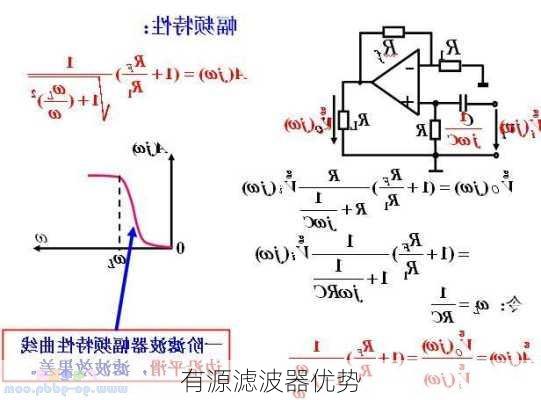 有源滤波器优势