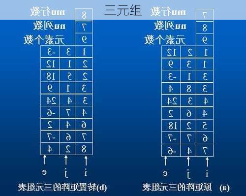 三元组