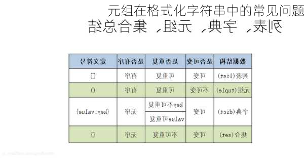 元组在格式化字符串中的常见问题