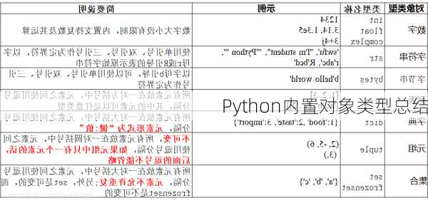 Python内置对象类型总结
