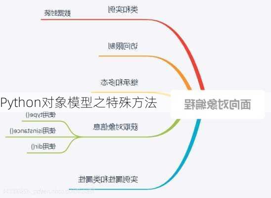 Python对象模型之特殊方法