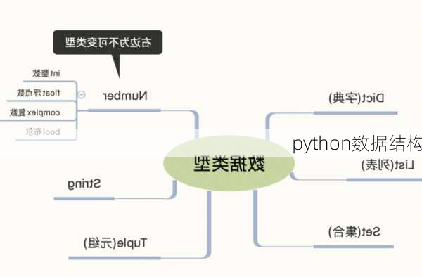 python数据结构