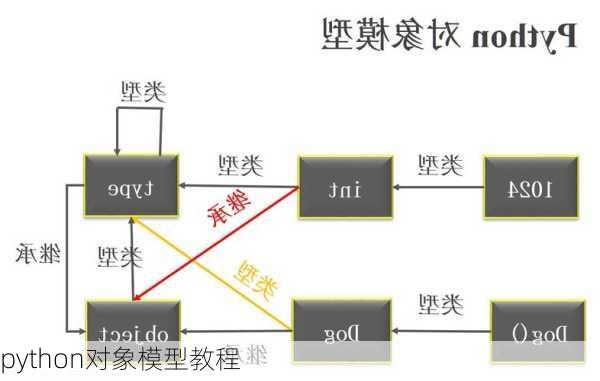 python对象模型教程