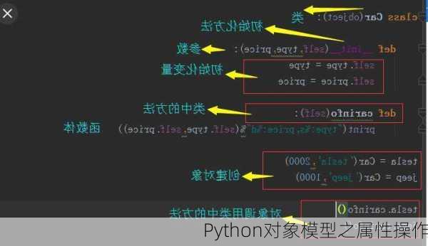Python对象模型之属性操作