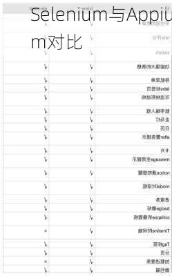Selenium与Appium对比