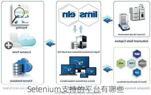 Selenium支持的平台有哪些