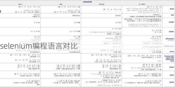 selenium编程语言对比