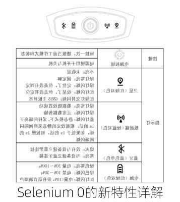 Selenium 0的新特性详解