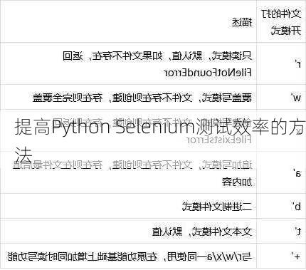 提高Python Selenium测试效率的方法
