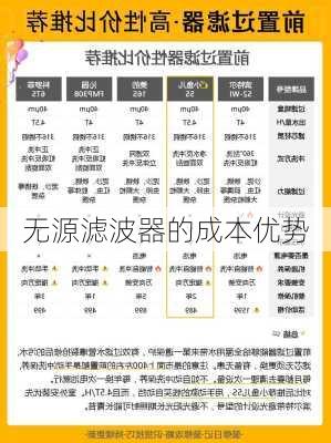 无源滤波器的成本优势