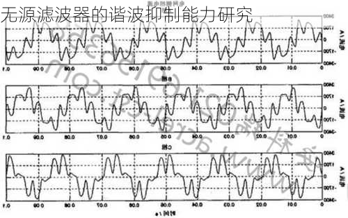 无源滤波器的谐波抑制能力研究