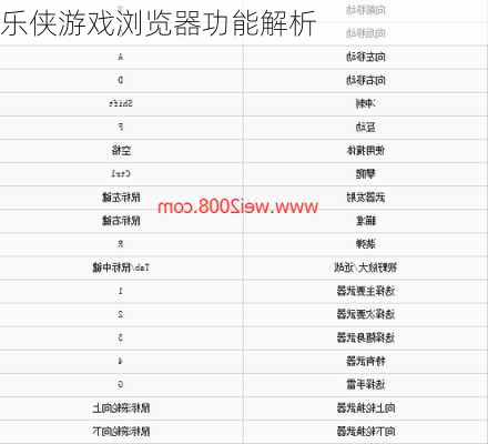 乐侠游戏浏览器功能解析