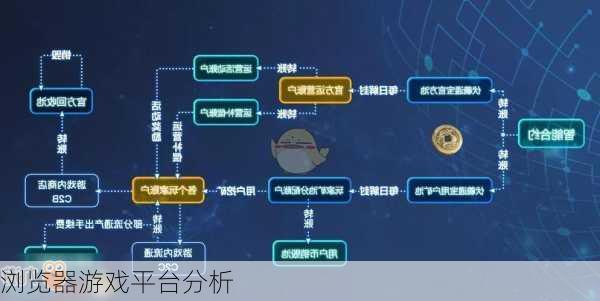 浏览器游戏平台分析