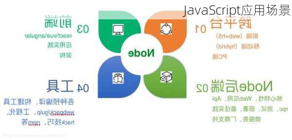 JavaScript应用场景