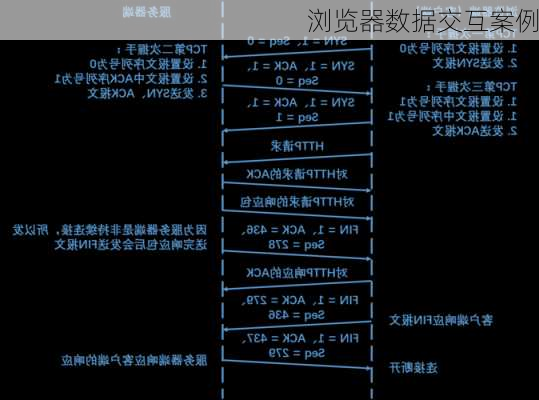 浏览器数据交互案例