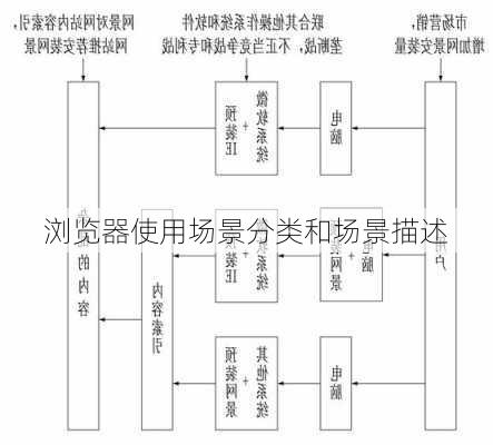 浏览器使用场景分类和场景描述