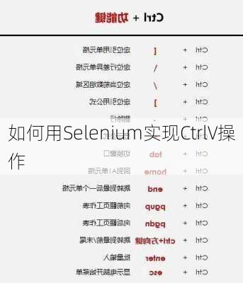 如何用Selenium实现CtrlV操作