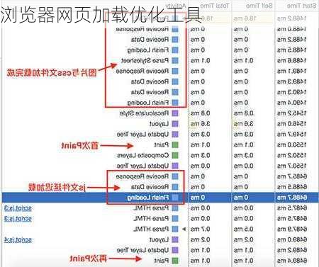 浏览器网页加载优化工具