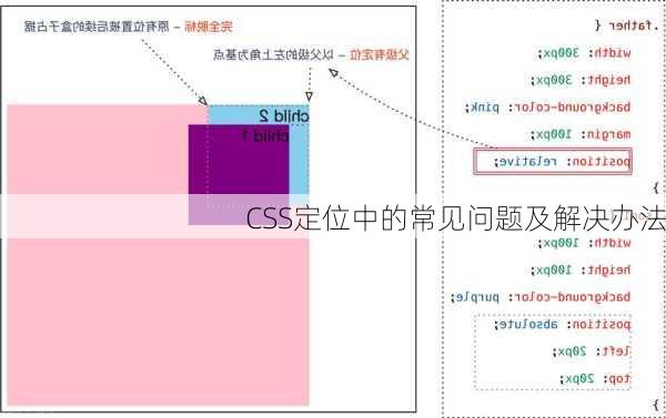 CSS定位中的常见问题及解决办法