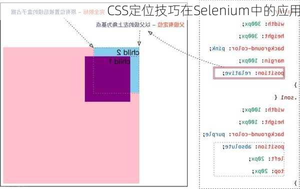 CSS定位技巧在Selenium中的应用