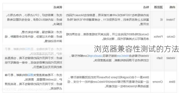 浏览器兼容性测试的方法