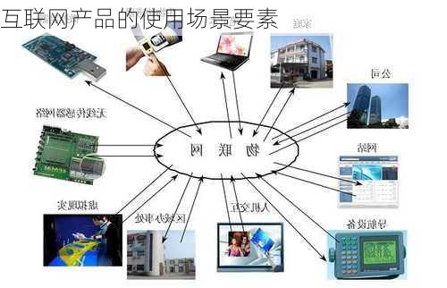 互联网产品的使用场景要素