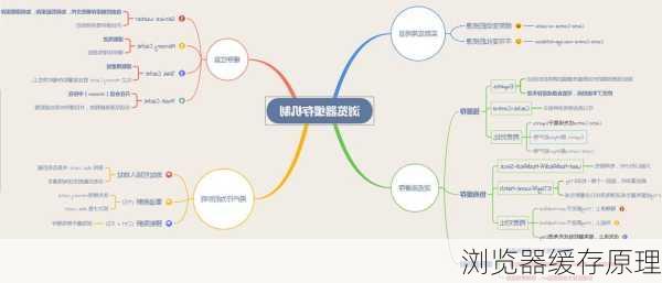 浏览器缓存原理