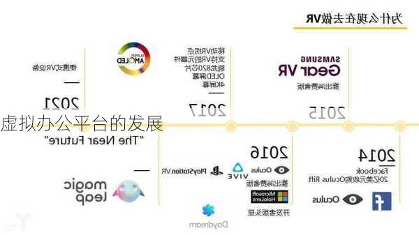 虚拟办公平台的发展