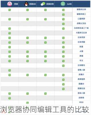 浏览器协同编辑工具的比较